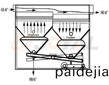 産(chan)品(pin)優(you)勢