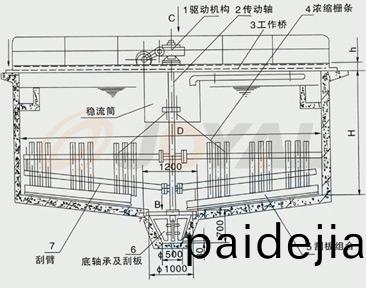 産品(pin)優勢