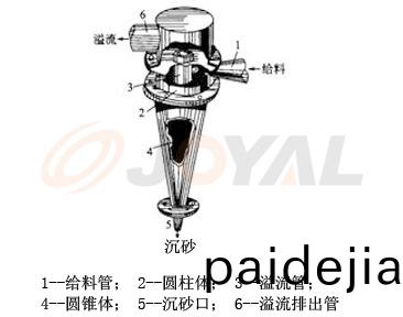 工(gong)作原理(li)
