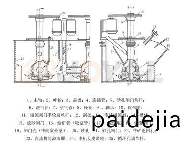 工(gong)作(zuo)原理(li)