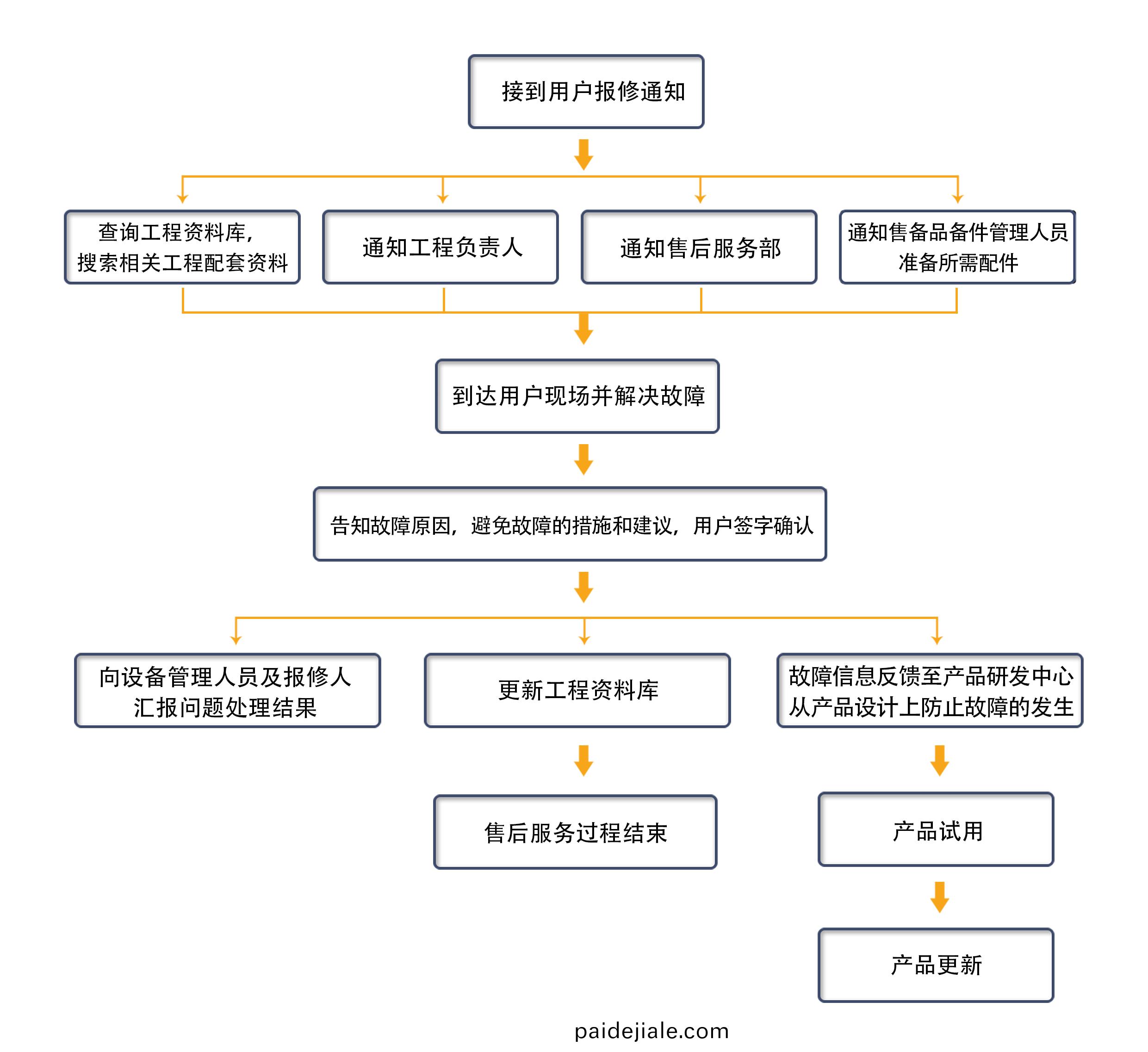售(shou)后服(fu)務(wu)